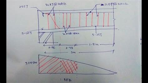 Design Of Shear Reinforcement In Beam Is 4562000 Rcc Limit State