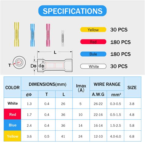 Kuject 420PCS Heat Shrink Butt Connectors, 4 Sizes Insulated Waterproof ...