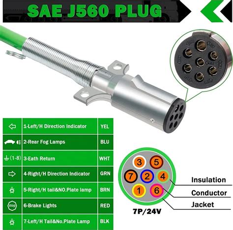 Heavy Duty V Ft Green Abs Electrical Power Coil Cable Way Coiled