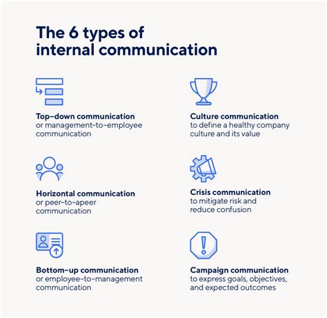 Why Is Internal Communication Important Smartsheet