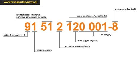 Oznaczenia pojazdów trakcyjnych elektryczne i spalinowe