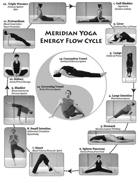 Yin Yoga Sequence For Heart Meridian - yoga for strength and health ...