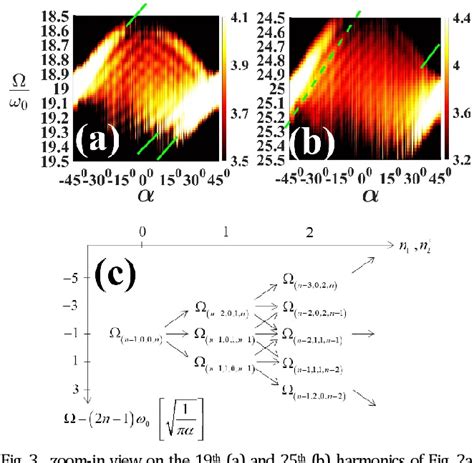 Figure From Controlling High Harmonic Supercontinuum Generation With