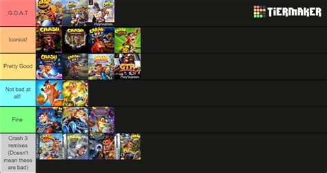 Crash Bandicoot Main Themes Tier List Community Rankings Tiermaker