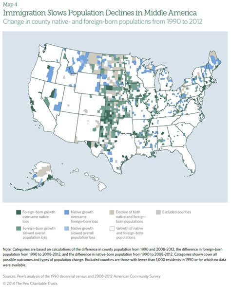 Changing Patterns In Us Immigration And Population The Pew