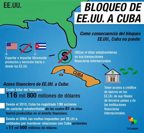 Bloqueo De Ee Uu A Cuba Tnrelaciones