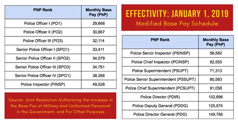 Philippine Salary Grade Chart