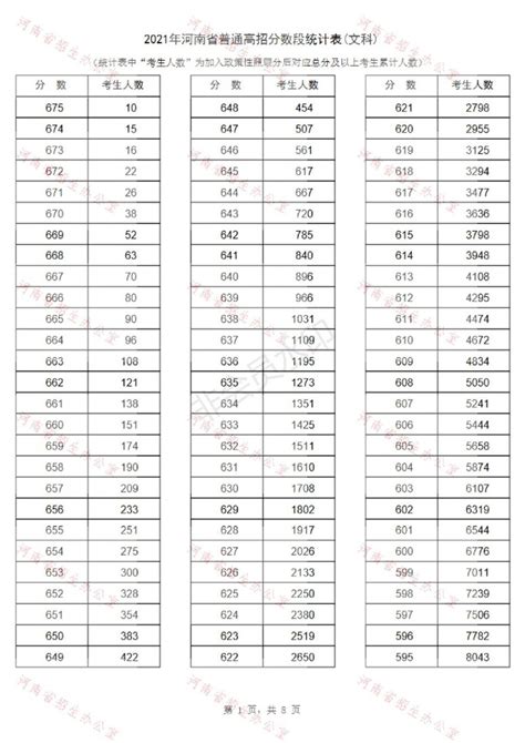 2021年河南省高考一分一段表公布（图示） 郑州本地宝