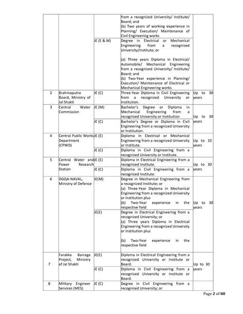 Digest Of Ssc Geometry 8