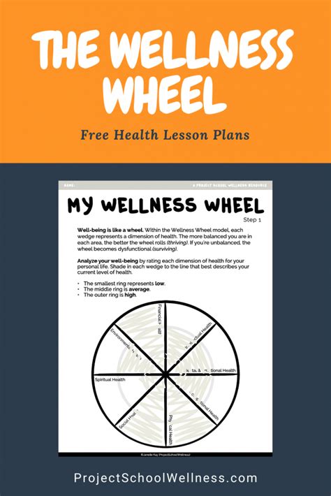 Wellness Basics The Wellness Wheel Project School Wellness