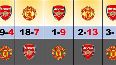 Be A Hero The Attention One Can: Arsenal Vs Man United Head To Head Results