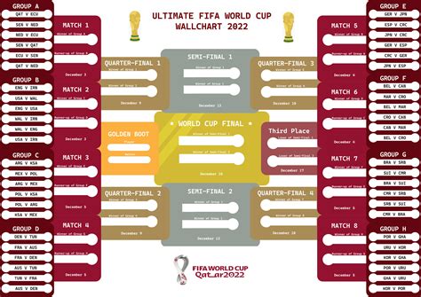 Fifa World Cup Qatar Printable Wall Chart World Cup Etsy Uk