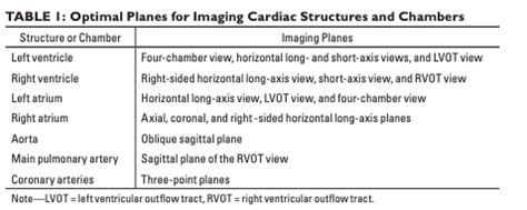 MRC Cardiac Imaging Flashcards Quizlet