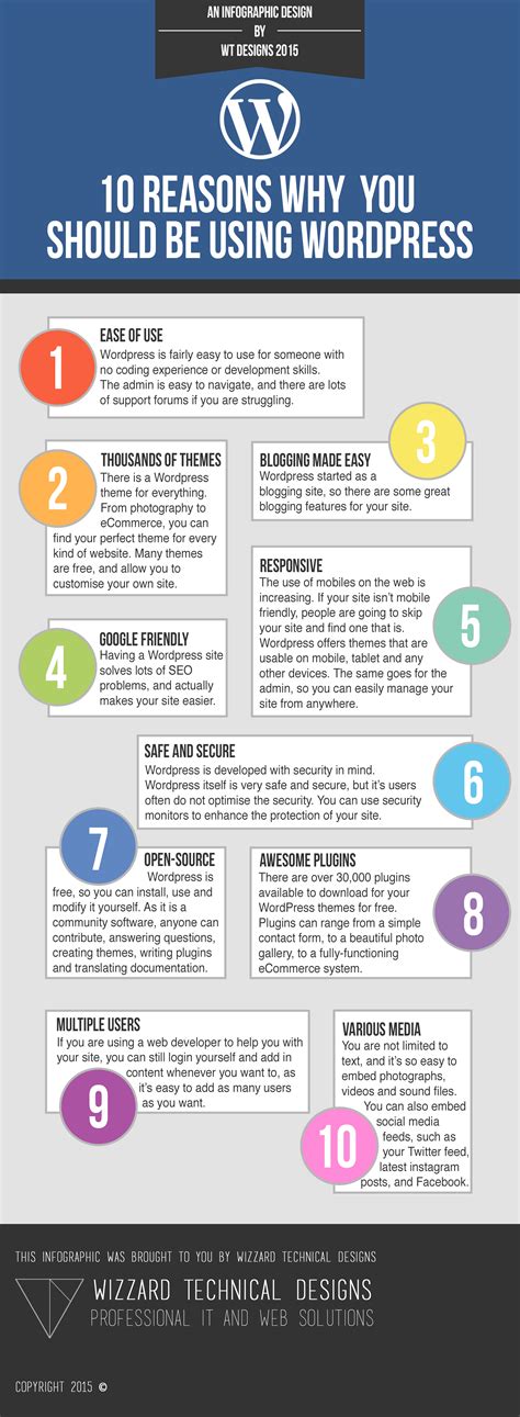 10 reasons why you should be using WordPress