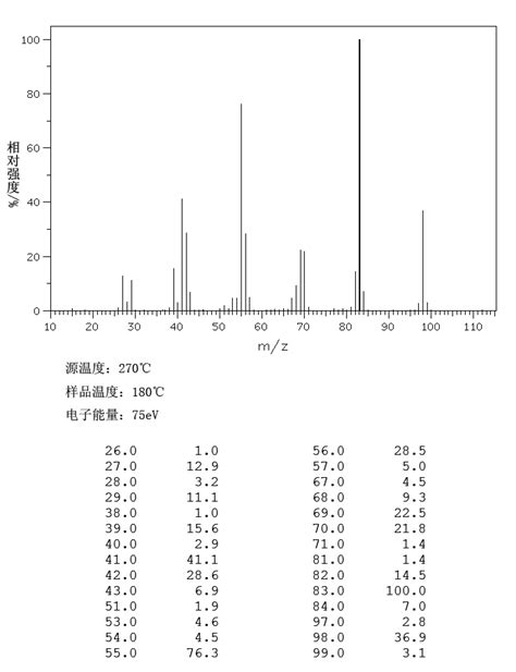 Organic Spectroscopy International Methyl Cyclohexane