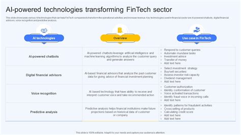 Ai Powered Technologies Transforming Fintech Sector Ai Finance Use