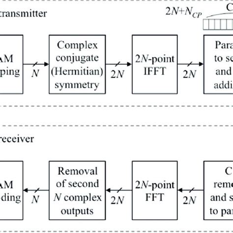 Principle Of Wdm Mux Multiplexer Demux Demultiplexer Download