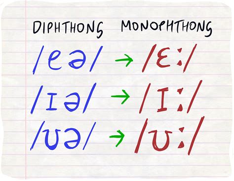 ɪ Vowel Sound Lesson And Quiz Pronunciation Studio