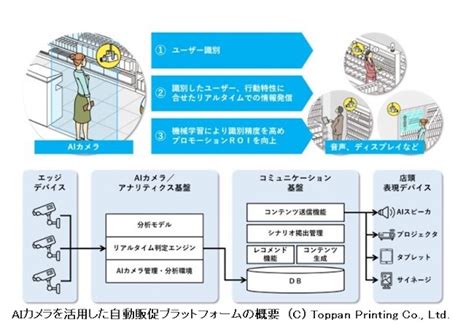 凸版印刷ら、来店者の行動に合わせ最適な広告をリアルタイムで配信 Amp アンプ ビジネスインスピレーションメディア