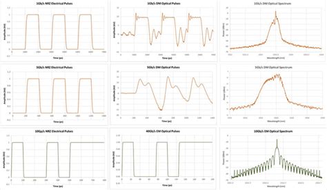 Optical Simulation Laser Diode Spectra Modulation