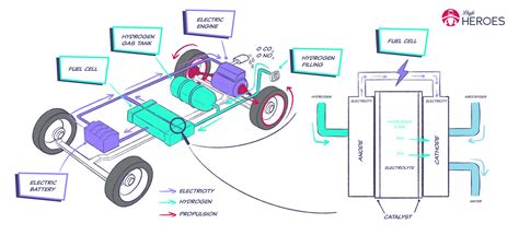 The Future of Public Transport: Hydrogen Buses | Lhyfe Heroes