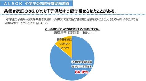 留守番中の子どもを守る防犯対策を紹介。安全を守るための工夫や方法とは Spacecore スペース・コア