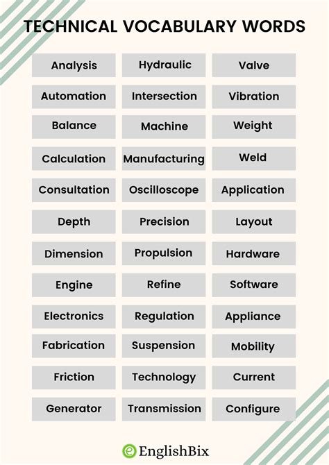 Technology Words Telegraph