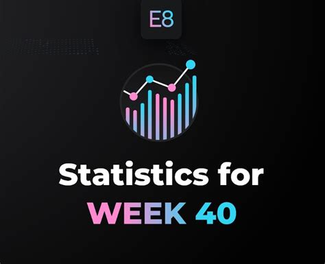 E Funding Week Statistics Forex Prop Reviews