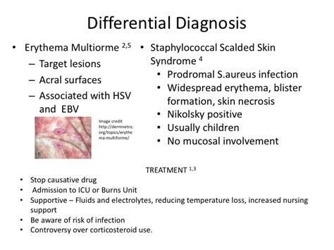 Toxic Epidermal Necrolysis — learnED