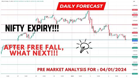 Nifty Expiry Pre Market Analysis Of Nifty Bank Nifty