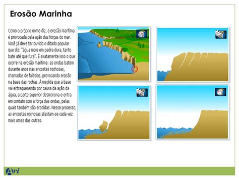 O Que é Erosão Marinha