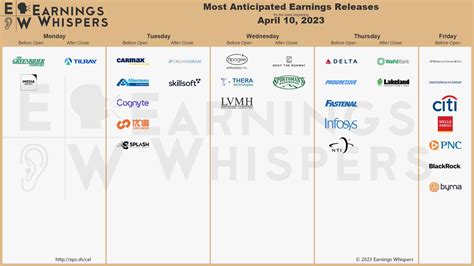 Earnings Whispers On Twitter Shall We Begin Eps Sh Cal DAL