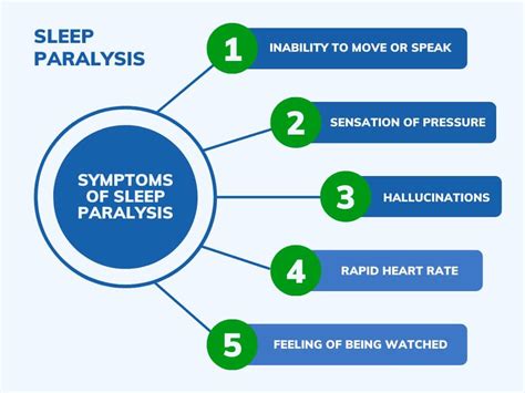 Can Sleep Paralysis Cause Death? Causes, Symptoms and Treatment - PMRI ...