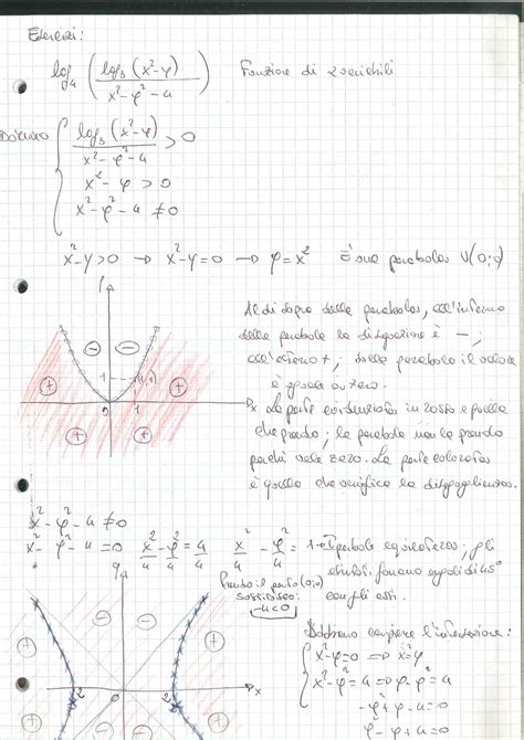 Esercitazione Esercizio Su Dominio E Studio Del Segno A 2 Variabili