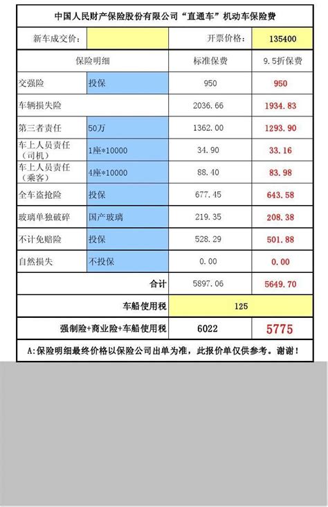 新车保险计算器 仅适用个人轿车 20120801word文档免费下载亿佰文档网