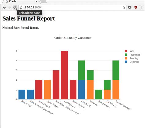 Python Plotly Stacked Bar Chart Chart Examples Images