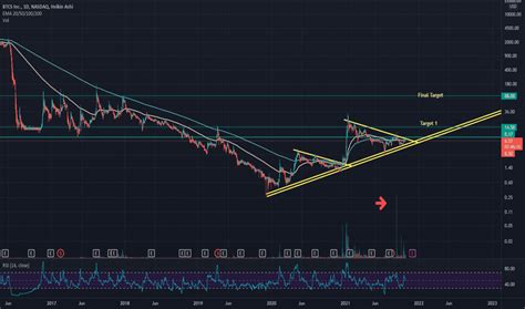 Btcs Stock Price And Chart Nasdaq Btcs Tradingview