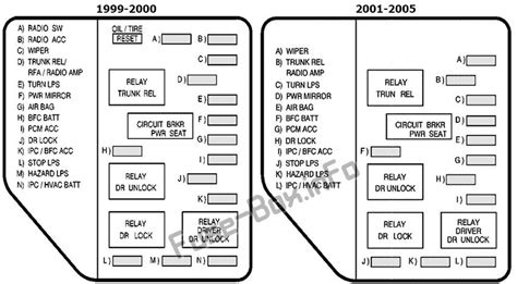 Diagram Grand Prix Fuse Panel Diagram Mydiagram Online