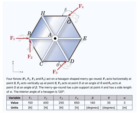 Solved Four Forces F1 F2 F3 And F4 Act On A Hexagon Shaped