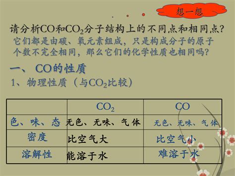 九年级化学上册课题3 一氧化碳的性质ppt课件 新人教版