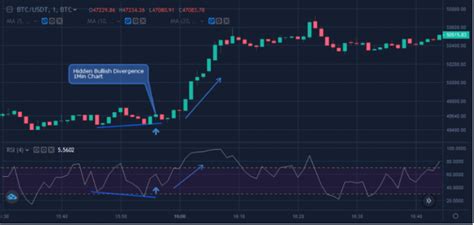 Bitcoin Leverage Margin Trading How To Do It Right In The