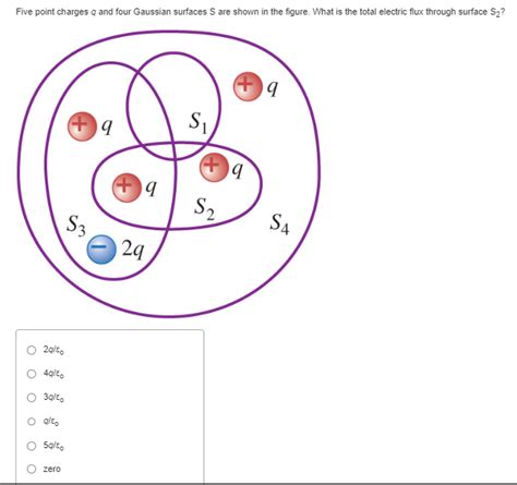 Solved Five Point Charges Q And Four Gaussian Surfaces S Are Chegg