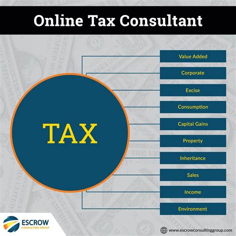 Escrow Consulting Group On Twitter Tax Computations Must Be Prepared