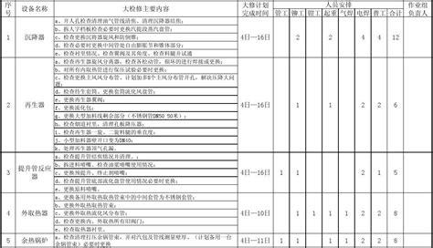 劳动力计划表word文档免费下载亿佰文档网