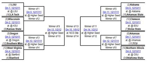 Its That Time Again 2011 Ncaa Fbs Playoff Bracket Cfb