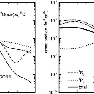 The Differential Cross Section Of The O E E Pp Reaction As A