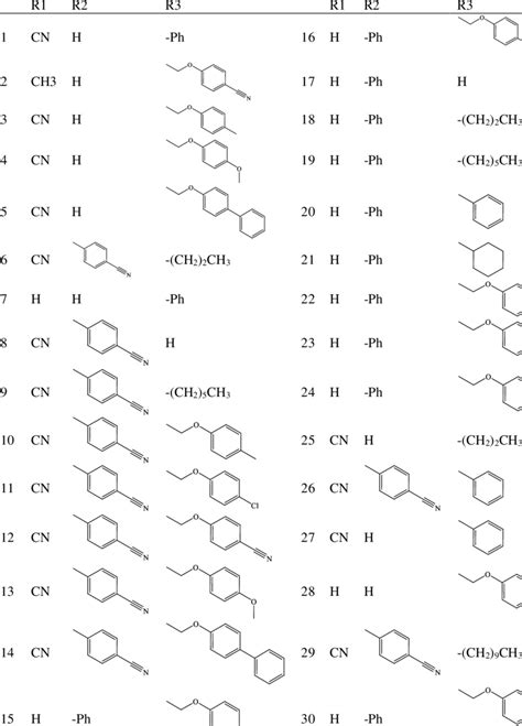 Chemical Structures Of The 123 Triazole Derivatives Download