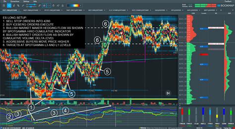 Trade Analysis Es Futures October Spotgamma