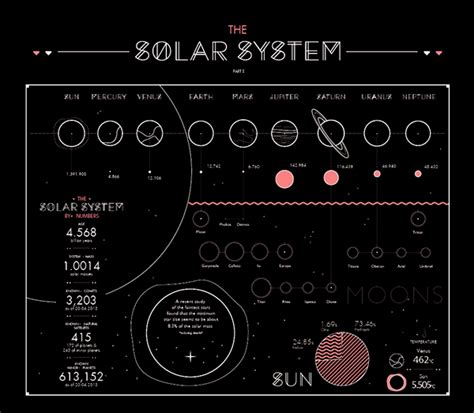 Solar system Infographic :: Behance