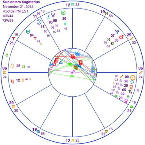 Sun Enters Sagittarius On Target Or Boiling Over Artcharts